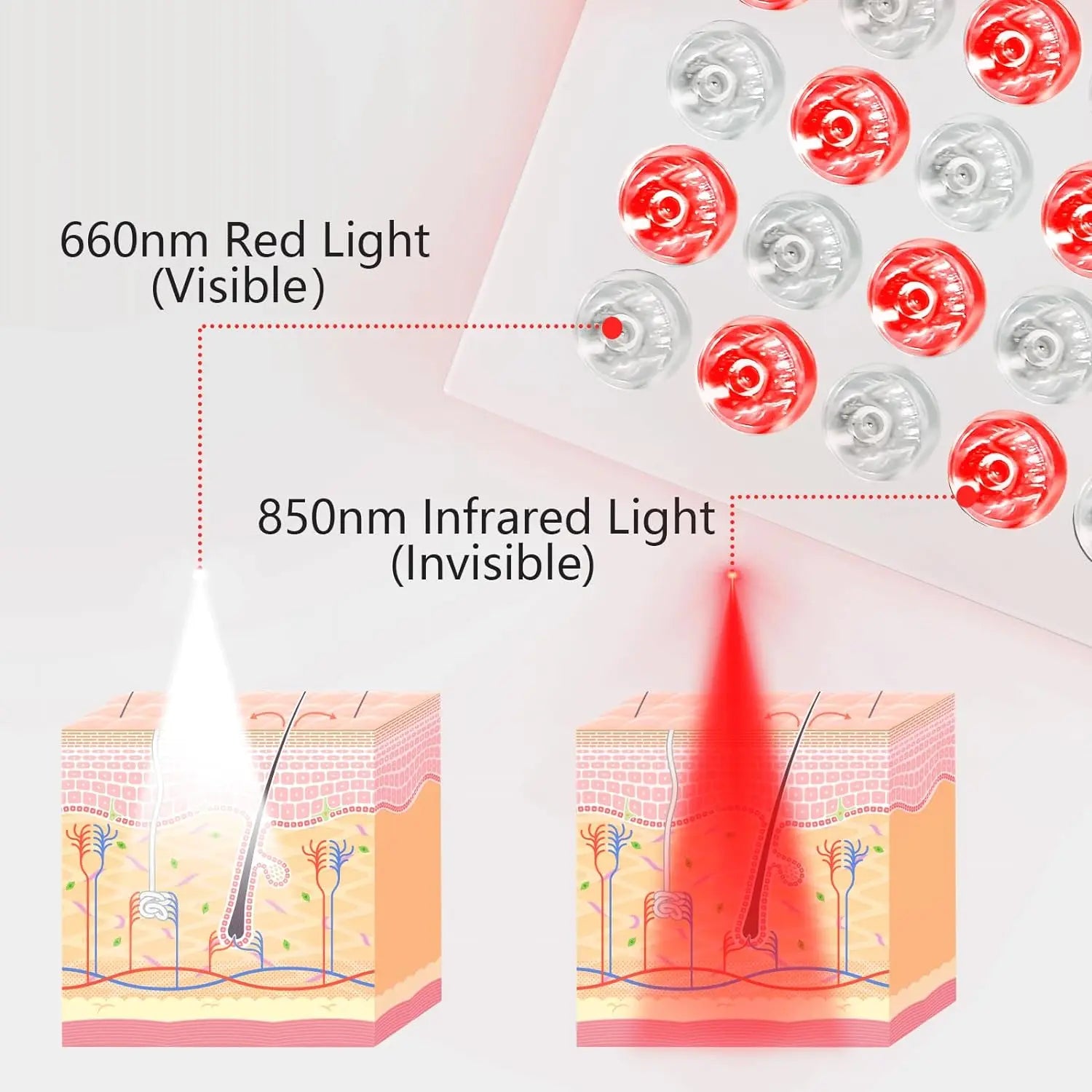 Red Light Therapy Panel Series